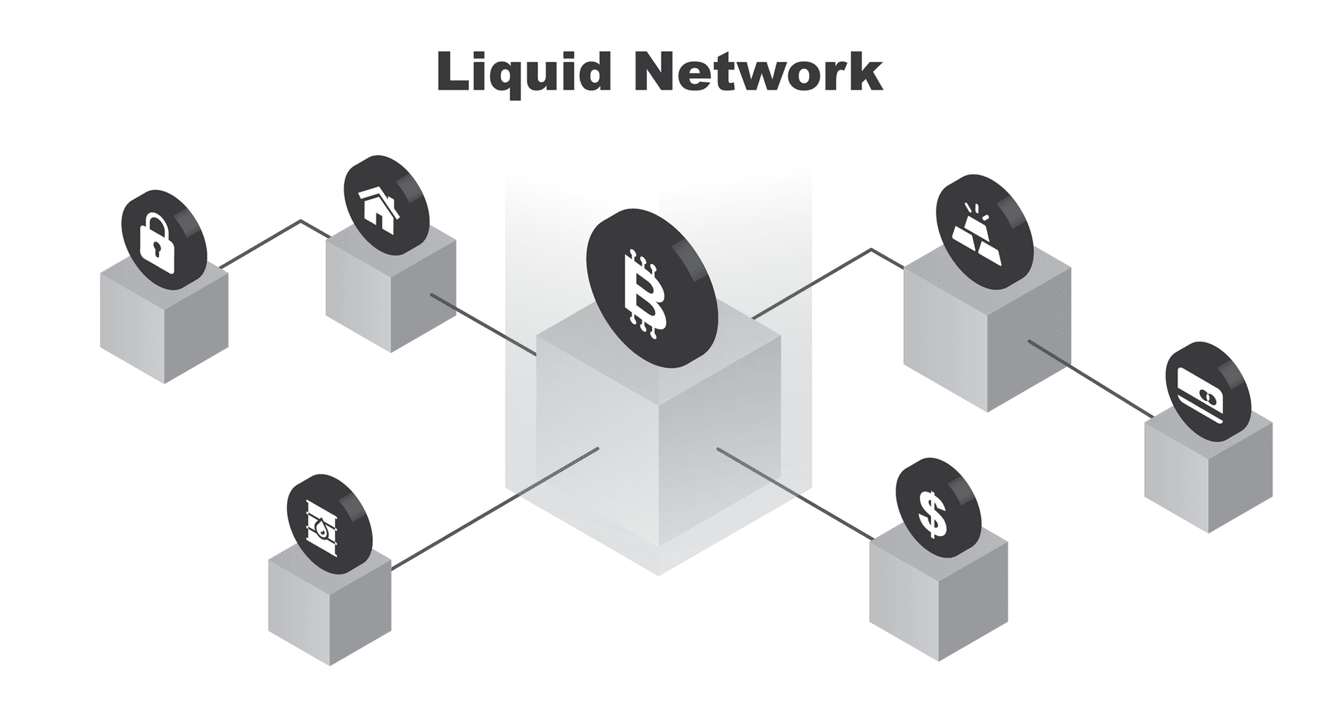 The Liquid Network shown as a central bitcoin block linked to blocks representing real-world assets including property, gold, cash, and payment cards