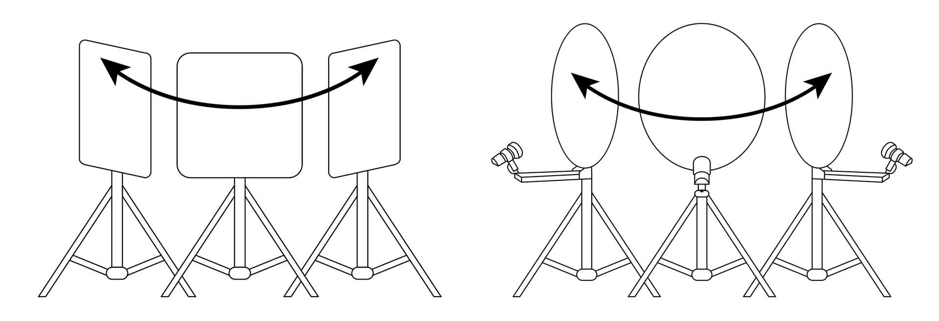 Azimuth, rotating the antenna from side to side