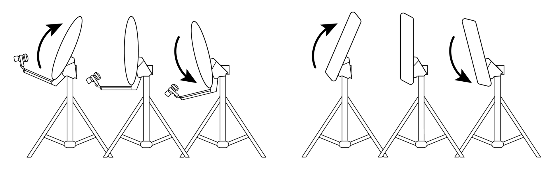 Elevation, pointing the antenna up and down