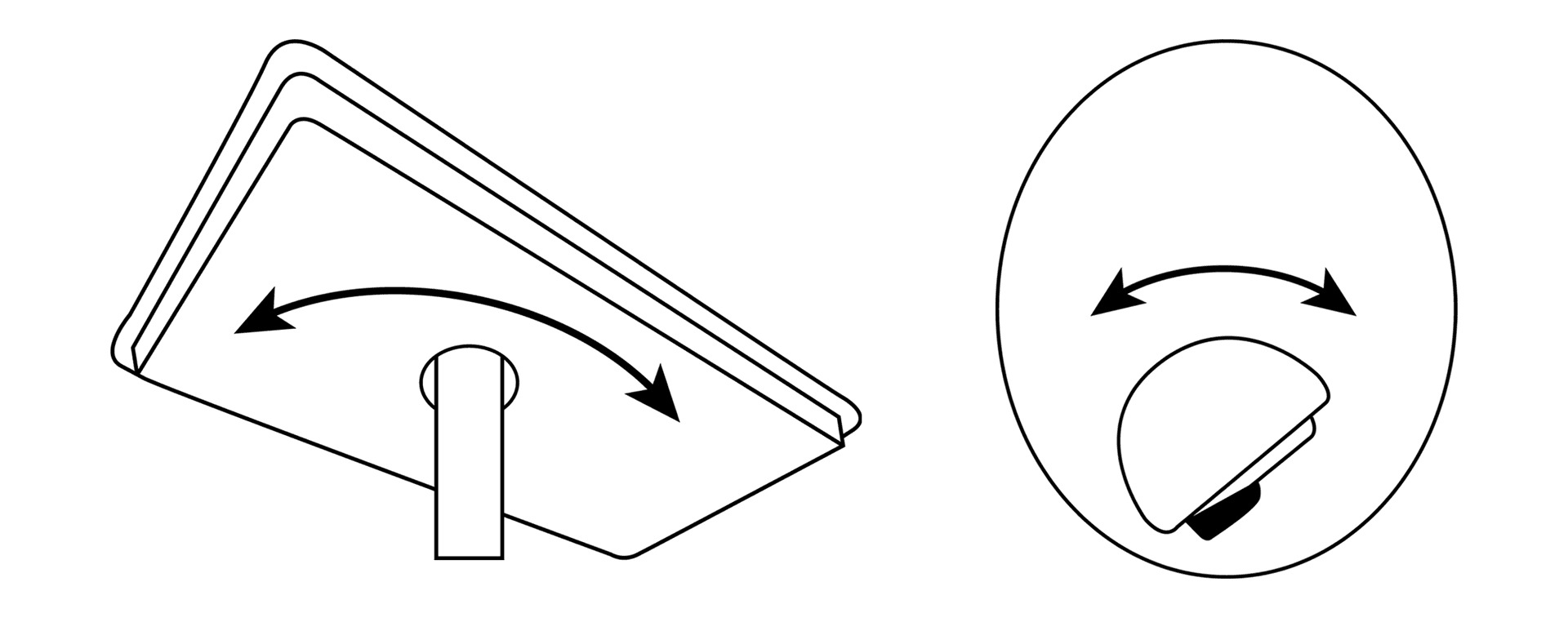 Polarity, twisting the LNB or flat panel