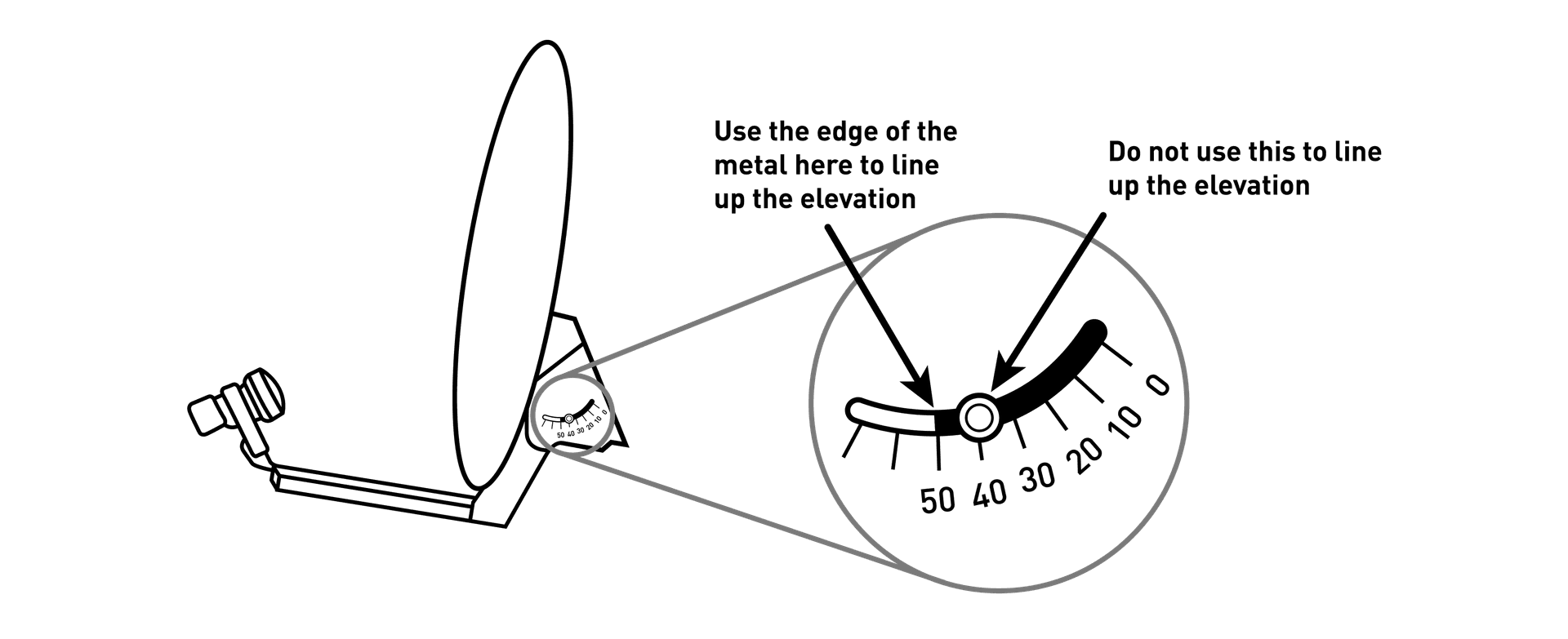 Alignment guide on a standard satellite dish mount