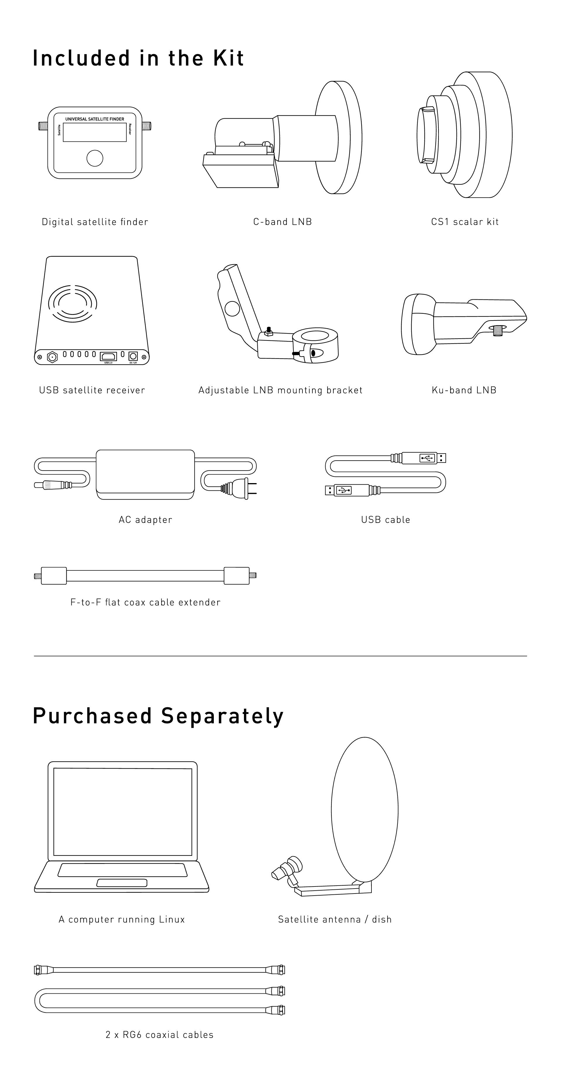 Basic Kit required components