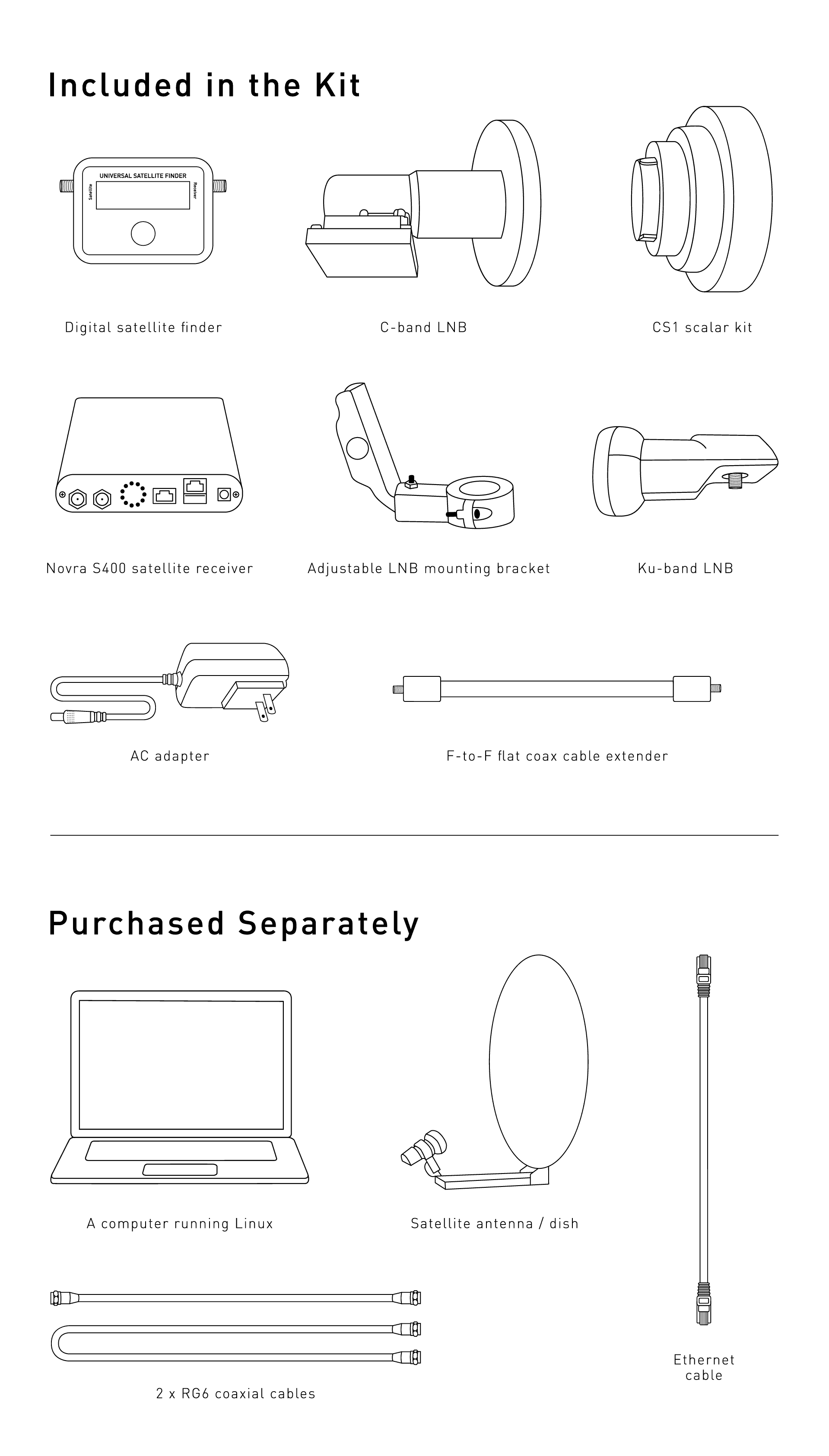 Pro Kit required components